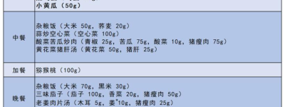 糖尿病饮食新篇章健康食谱，轻松控制血糖！