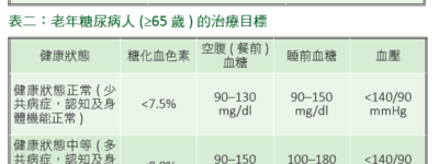 糖尿病新知了解最新研究和治疗方法