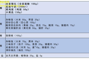 糖尿病饮食新篇章健康食谱，轻松控制血糖！