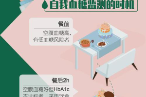 糖尿病新方向科技助人管理血糖